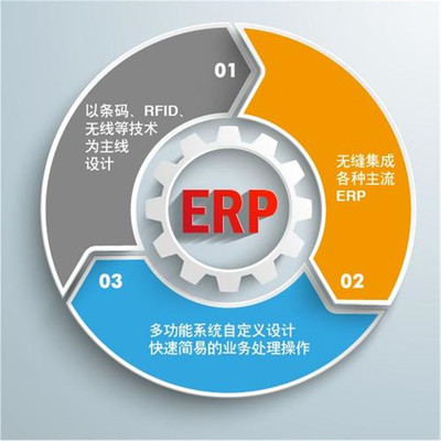 南京erp系統開發外包服務機構多少錢