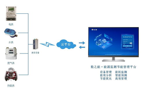 cj t188智能水表數據采集到能源物聯網平臺