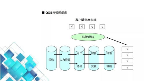 工廠QoS質量運行系統與ERP開發全面培訓指南