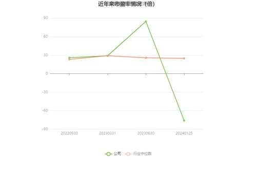 逸豪新材2023年預(yù)計虧損2700萬至3700萬元，ERP系統(tǒng)開發(fā)成關(guān)鍵因素