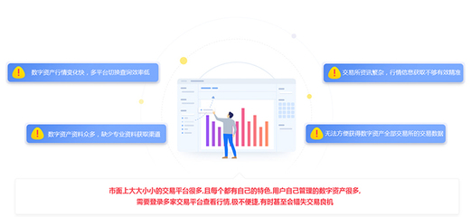 打造高端B2C數字貨幣行情系統 煙臺區塊鏈行情系統開發全解析