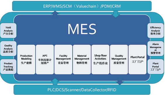 深圳MES系統 深度集成ERP，驅動制造業數字化轉型的獨特優勢